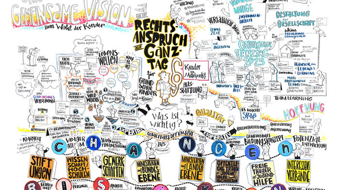 Bild: Robert-Bosch-Stiftung