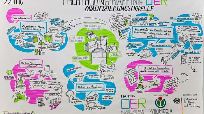 Lernen im Bildungssystem - Bild: Ben Bernhard / Wikimedia.org